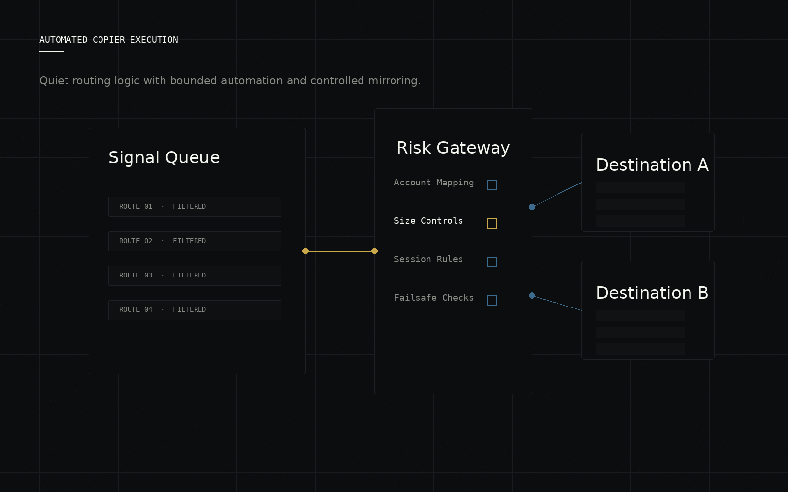 eSource Copier execution environment