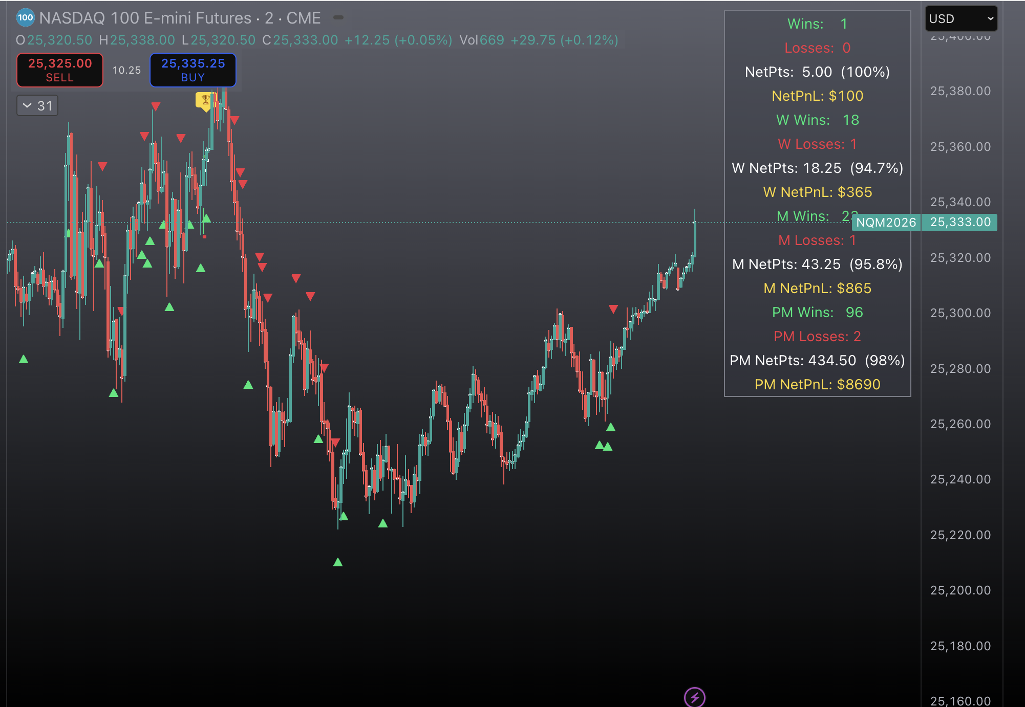 AJ Doji Execution Suite supporting proof screenshot