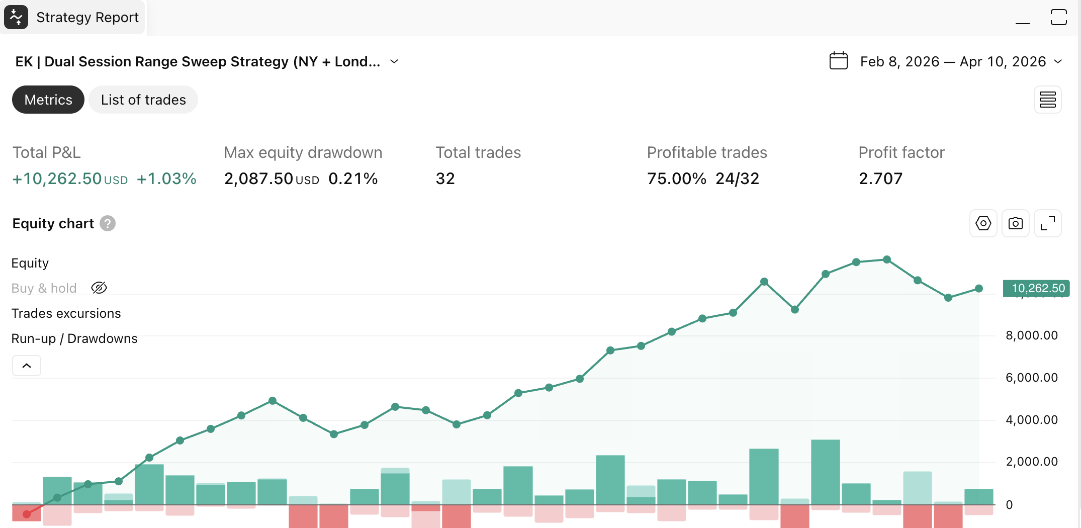 Dual Session Range Sweep Strategy proof screenshot