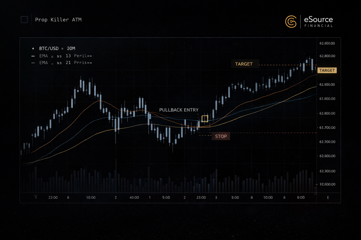 Prop Killer ATM real indicator screenshot